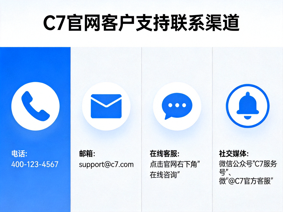 C7官网客户支持联系渠道示意图，包含多种联系方式