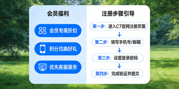 C7官网注册页面流程图，展示会员福利与注册步骤引导