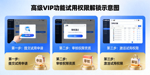 高级VIP功能试用权限解锁示意图